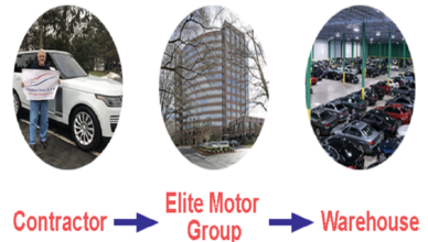 Elite motors group website – A knowhow
