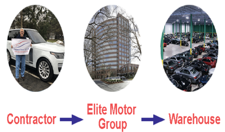 Elite motors group website – A knowhow